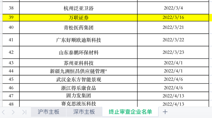 来源：证监会网站