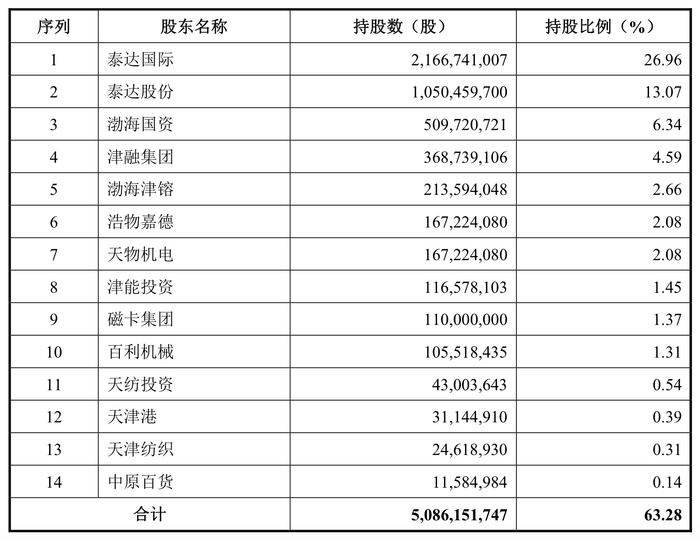 来源：说明书