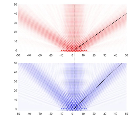 光栅色散效果图，图片来源：作者提供