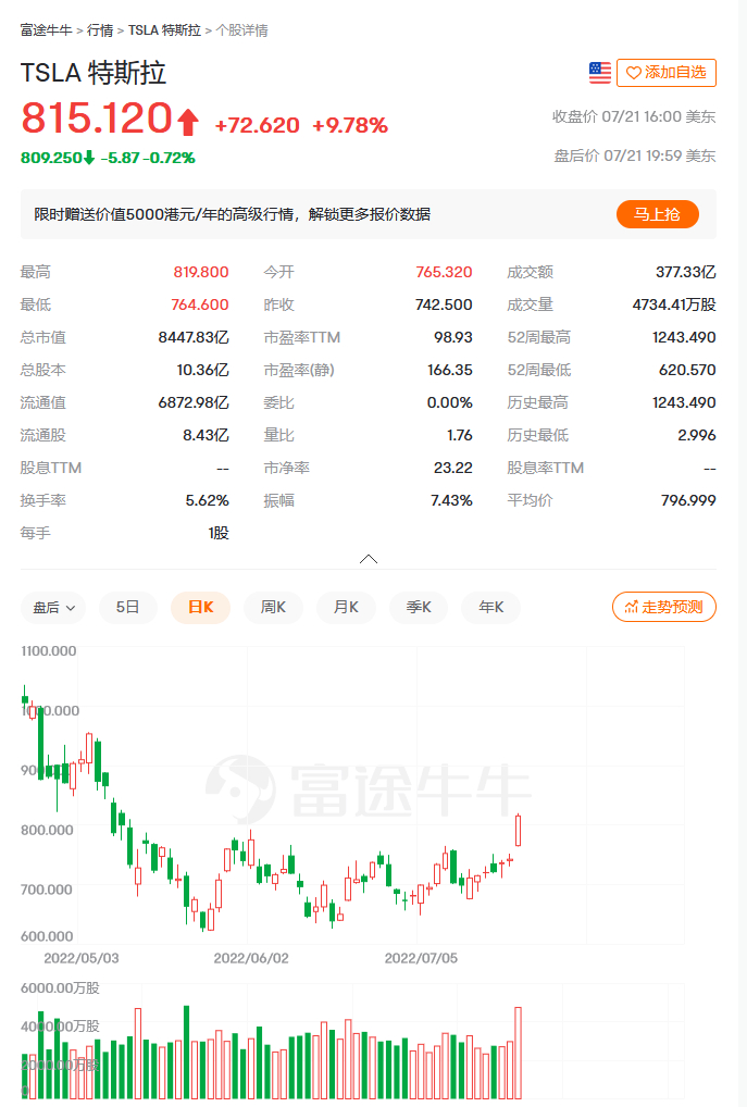 ▲图源富途牛牛。