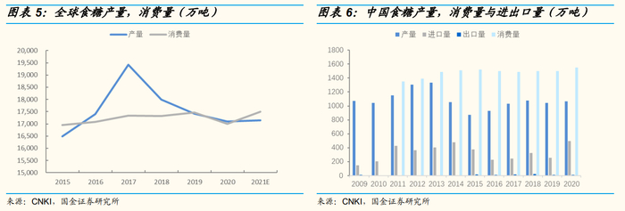 国金证券研报截图
