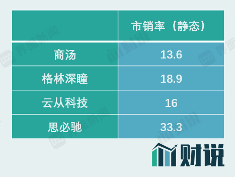数据来源：Wind，界面新闻研究部