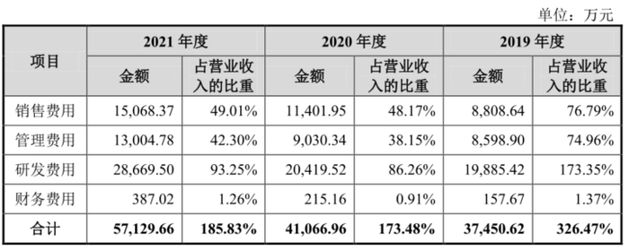 数据来源：招股书，界面新闻研究部