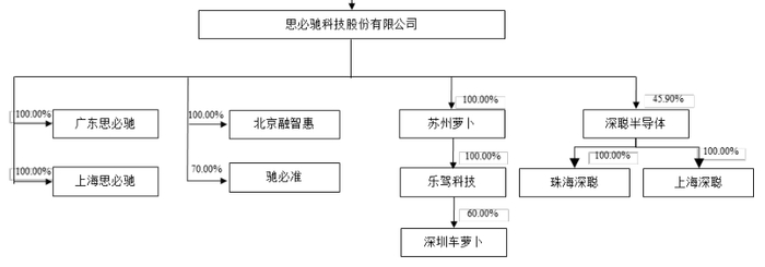 数据来源：招股书，界面新闻研究部