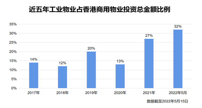 数据来源：戴得梁行、观点指数整理