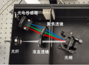 光纤光谱仪结构，图片来源：作者拍摄