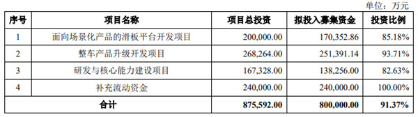 图片来源：北汽蓝谷公告