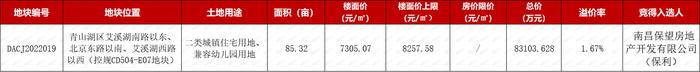 新品入市 | 临湖别墅+高层搭配 保利青山湖区项目效果图曝光