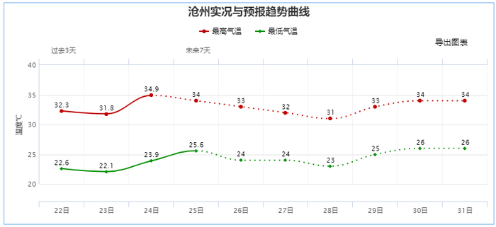 （河北省气象信息中心）