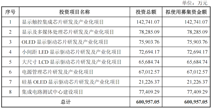 图片来源：招股书