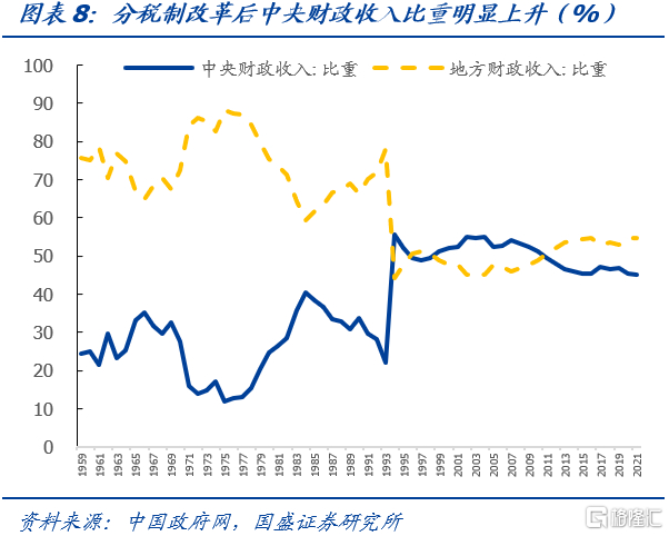 为什么是蒙古元代确定了近代中国央地关系？...