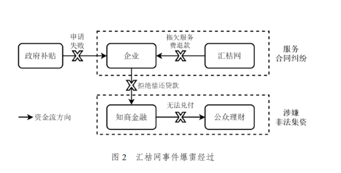 图片来源：深交所研究