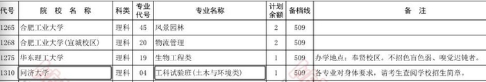 同济大学工科试验班（土木与环境类）专业进入河南本科一批征集志愿。河南省教育考试院网站截图
