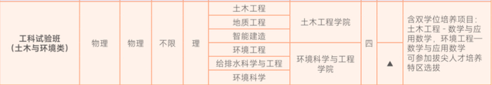 同济大学部分专业采用大类招生，此为同济大学工科试验班（土木与环境类）包含的专业。同济大学官网截图