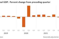 连续两季度负增长，美国经济陷入“技术性衰退”！美联储还能鹰多久？