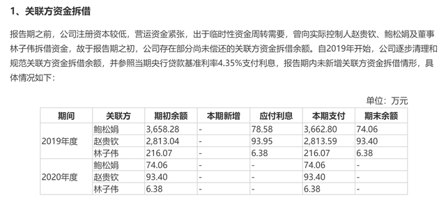 来源：润本股份招股书