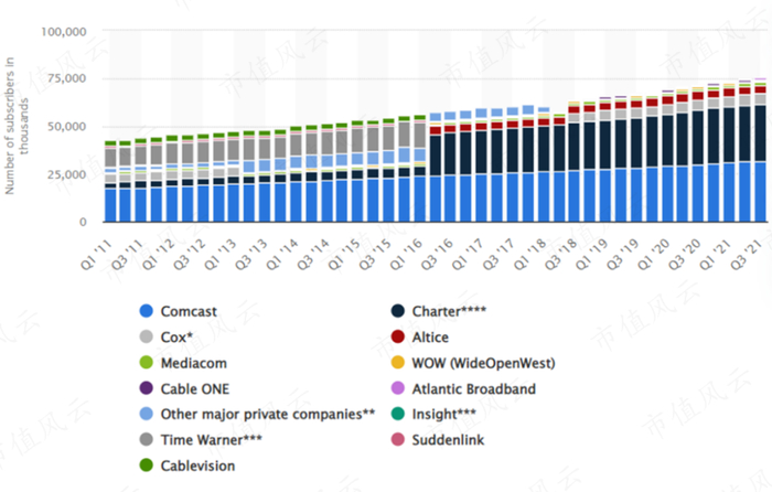 （来源：Statista）
