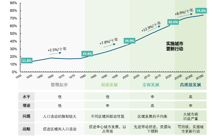 资料来源：中指研究院综合整理