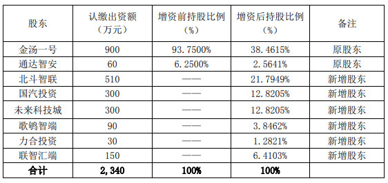 图片来源：北斗星通公告