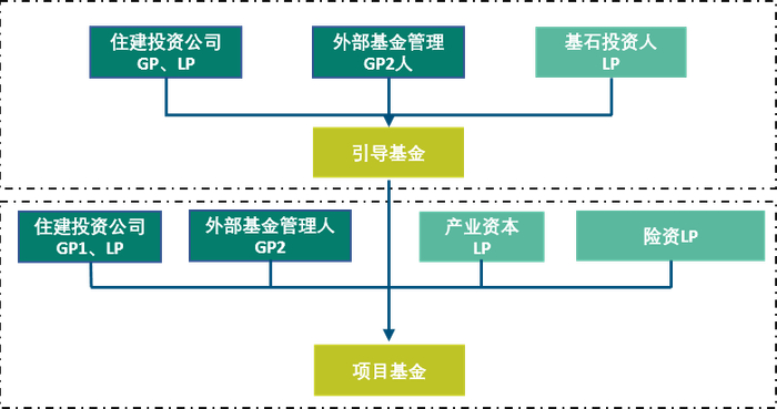 资料来源：中指研究院综合整理