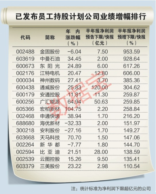（文章来源：证券时报）