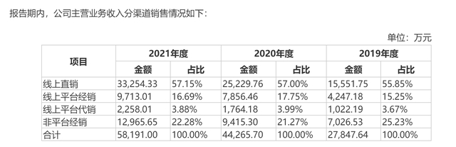 来源：润本股份招股书
