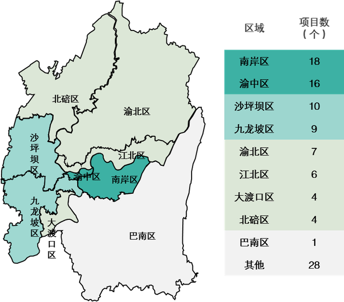 资料来源：中指研究院综合整理