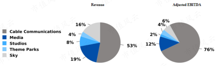 （来源：公司2021年报）