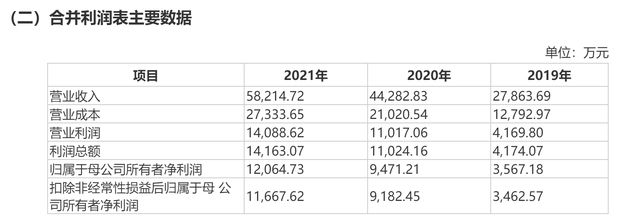 来源：润本股份招股书