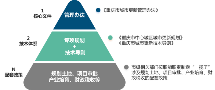 资料来源：中指研究院综合整理