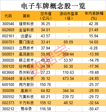 声明：数据宝所有资讯内容不构成投资建议，股市有风险，投资需谨慎。