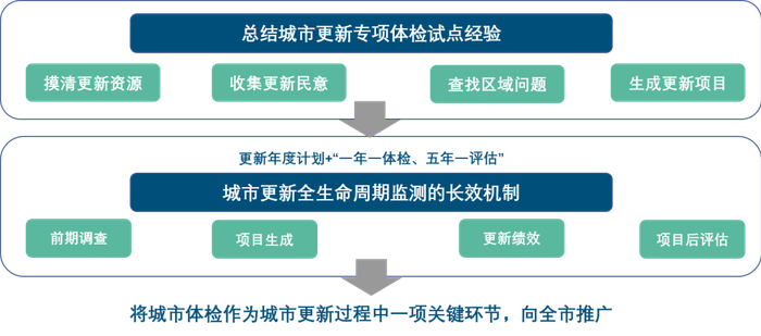 资料来源：中指研究院综合整理