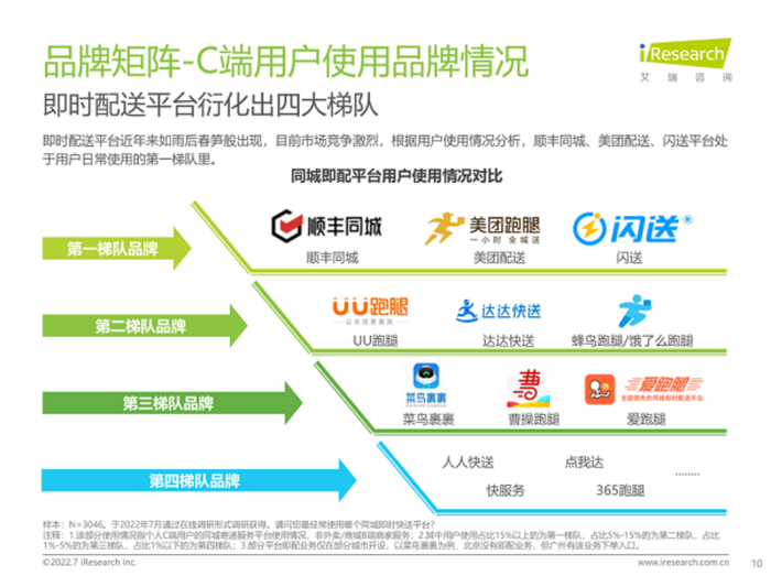 图源：艾瑞咨询