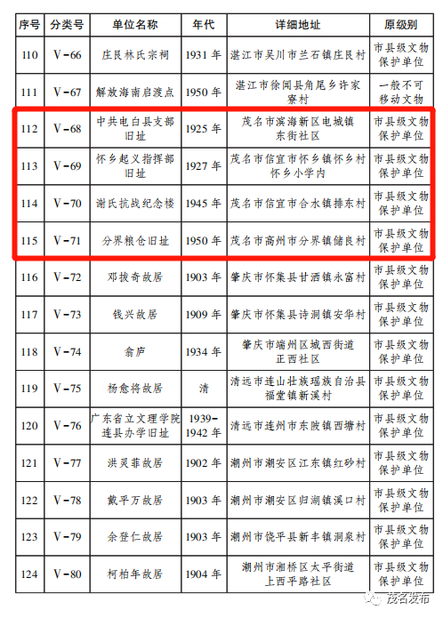 来源：广东省人民政府门户网站