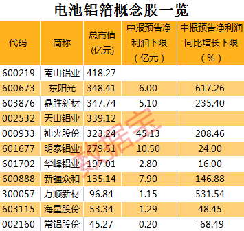 声明：数据宝所有资讯内容不构成投资建议，股市有风险，投资需谨慎。