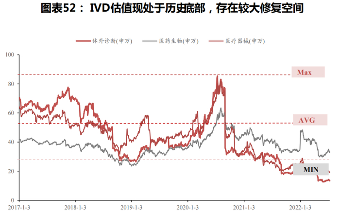 （来源：Wind、方正证券）