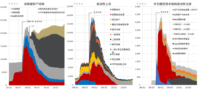 数据来源：克利夫兰联储，东方证券财富研究中心