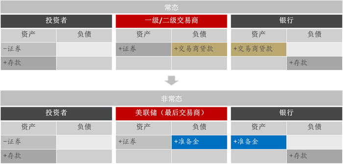 资料来源：佩里·梅林，2011，《新伦巴底街》