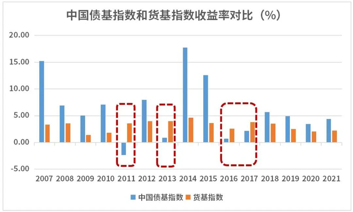 数据来源：Wind，汇丰晋信基金整理，2007-2021。