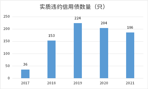 数据来源：Wind，汇丰晋信基金整理，2017-2021。
