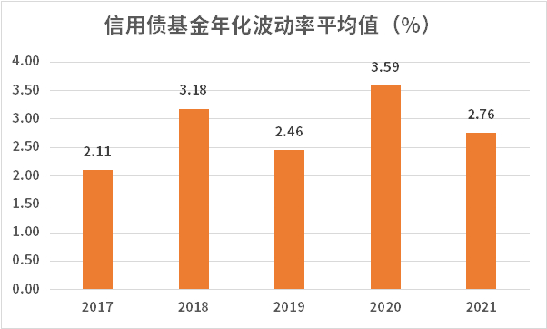 数据来源：Wind，汇丰晋信基金整理，2017-2021。