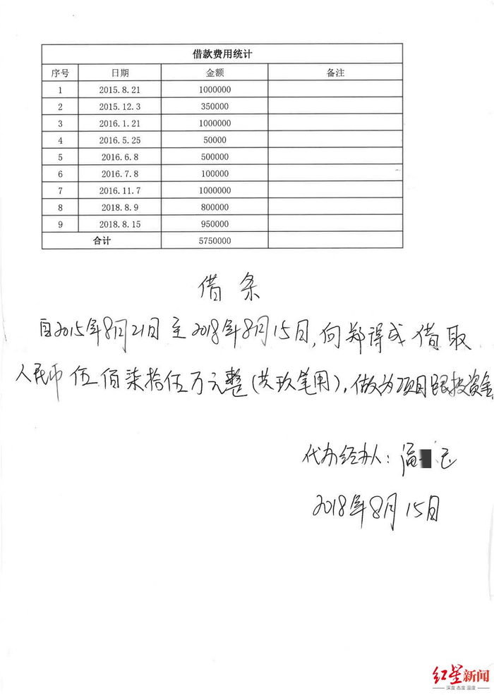 ▲2018年8月，张海涛指示属下潘某玉，向郑得成出具借条，注明借款用于跟投。