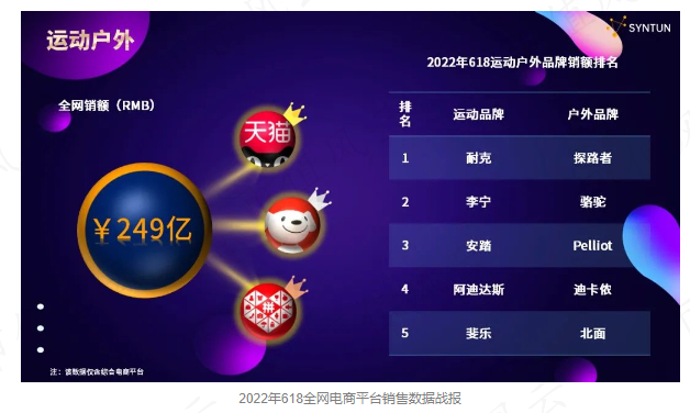 （来源：星图数据）