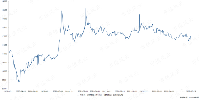 （来源：东方财富Choice数据）