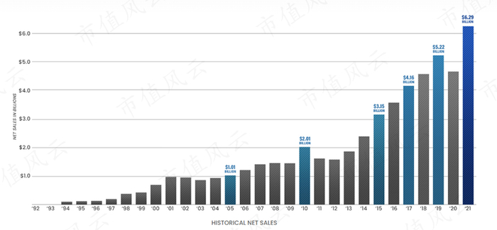 （来源：公司投资者关系网站）