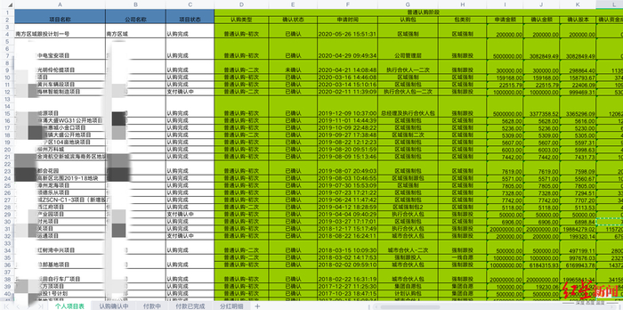 ▲张海涛近年的部分跟投信息。他是万科强制跟投人，累计投入金额超过4000万元。
