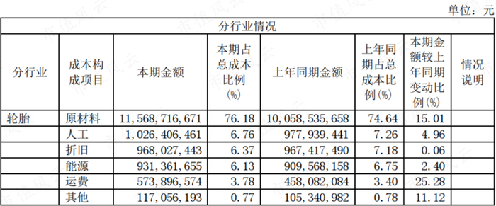 （来源：野天鹅网数据）