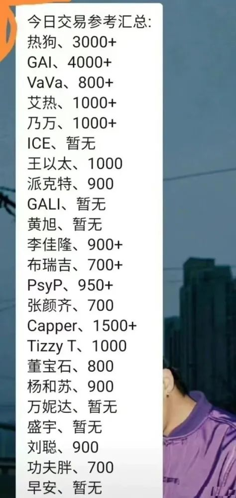 ▲图片来源：某明星卡交易微信群