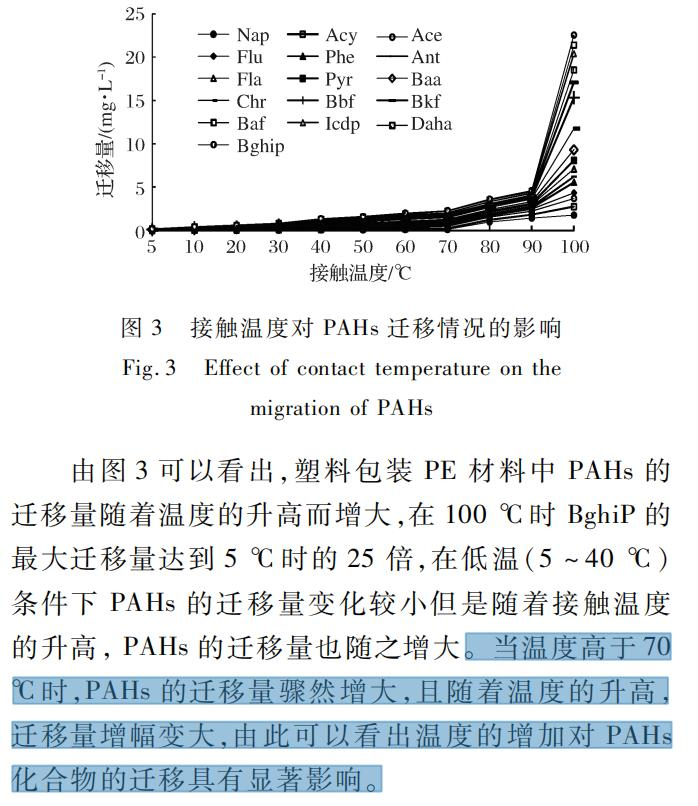 图片来源：参考文献