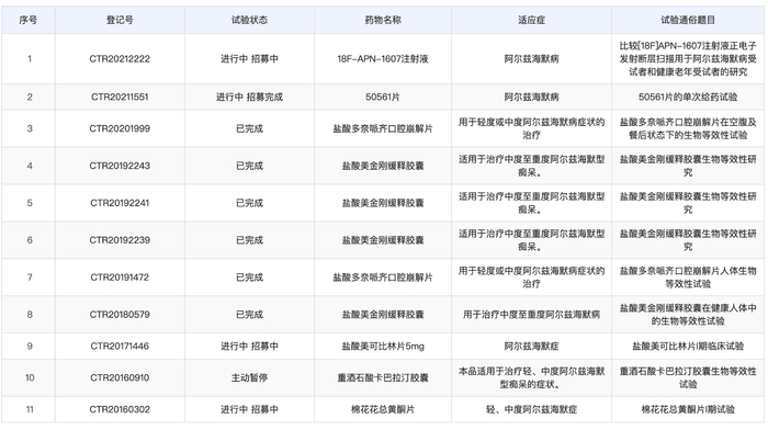 截图来源：国家药监局官网